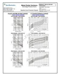 ROV10H911K-S-2 Datasheet Page 6