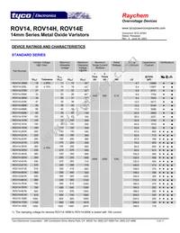 ROV14H911K-S-2 Datasheet Page 3