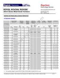ROV20H681K-S-2 Datasheet Page 3