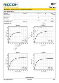 RP-243.3S/P/X2 Datasheet Page 2