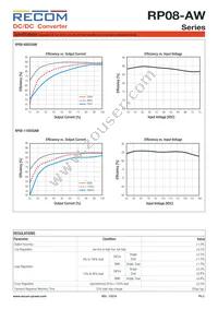 RP08-1103.3SAW/SMD Datasheet Page 3