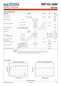 RP10-4815DAW/XC-HC Datasheet Page 2