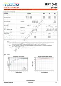RP10-4815DE/P/M1-HC Datasheet Page 2