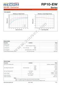 RP10-483.3SEW/P/M2-HC Datasheet Page 3