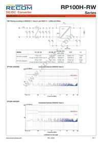 RP100H-2415SRW/P-HC Datasheet Page 11