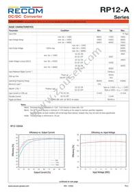 RP12-4815DA/SMD Datasheet Page 2
