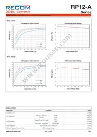 RP12-4815DA/SMD Datasheet Page 3