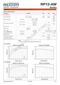 RP12-4815DAW/SMD Datasheet Page 2