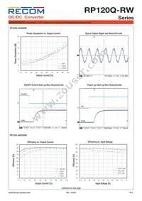RP120Q-11005SRW/P-HC Datasheet Page 3