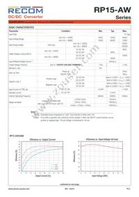 RP15-4815DAW/P-HC Datasheet Page 2