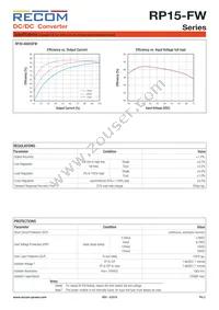 RP15-4815DFW/P-HC Datasheet Page 3