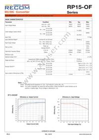 RP15-483.3SOF-R Datasheet Page 2