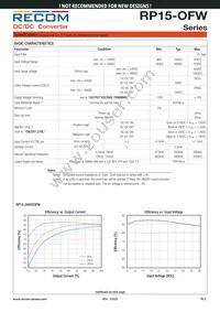 RP15-483.3SOFW/P Datasheet Page 2
