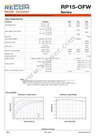 RP15-483.3SOFW-R Datasheet Page 2