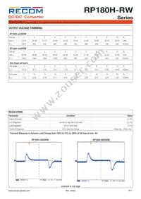 RP180H-11005SRW/P-HC Datasheet Page 7