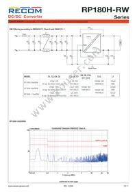 RP180H-11005SRW/P-HC Datasheet Page 11