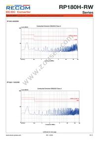 RP180H-11005SRW/P-HC Datasheet Page 12