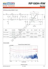 RP180H-11005SRW/P-HC Datasheet Page 13
