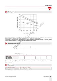 RP1A23D5M1 Datasheet Page 6