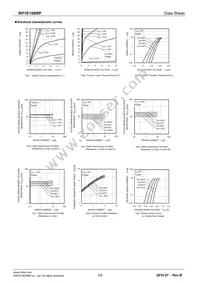 RP1E100RPTR Datasheet Page 3