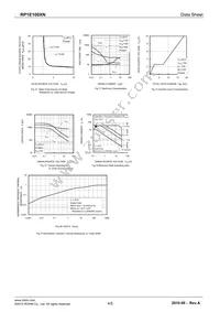 RP1E100XNTR Datasheet Page 4