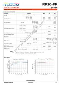 RP20-11015DFR/XC-HC Datasheet Page 2