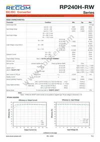 RP240H-11005SRW/P-HC Datasheet Page 2