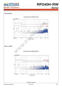 RP240H-11005SRW/P-HC Datasheet Page 12