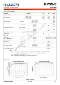 RP30-4815DE-HC Datasheet Page 2