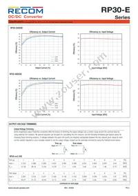 RP30-4815DE-HC Datasheet Page 3