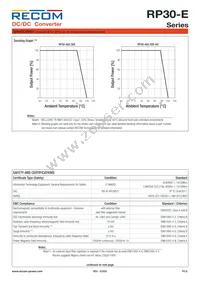 RP30-4815DE-HC Datasheet Page 6