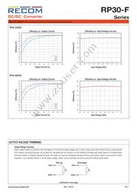RP30-4815DF/N-HC Datasheet Page 3