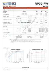 RP30-4815DFW/N-HC Datasheet Page 2