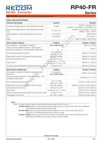 RP40-11024DFR/N-HC Datasheet Page 7