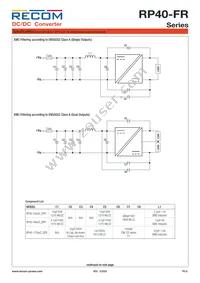 RP40-11024DFR/N-HC Datasheet Page 9
