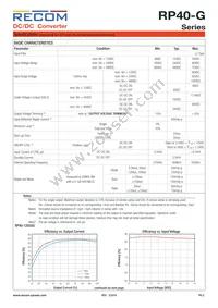 RP40-480515TG/HC Datasheet Page 2