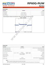 RP60Q-11024SRUW/P Datasheet Page 6