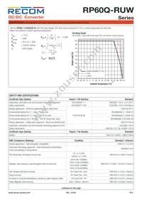 RP60Q-11024SRUW/P Datasheet Page 8