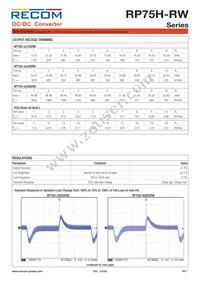 RP75H-11015SRW/P-HC Datasheet Page 7