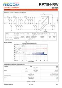 RP75H-11015SRW/P-HC Datasheet Page 14