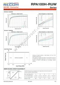 RPA100H-11048SRUW/N Datasheet Page 3