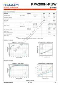 RPA200H-11048SRUW/N Datasheet Page 2