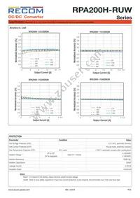 RPA200H-11048SRUW/N Datasheet Page 6