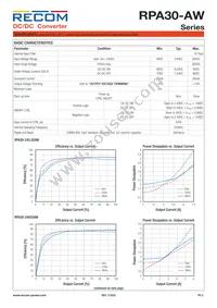 RPA30-2415DAW/P-HC Datasheet Page 2