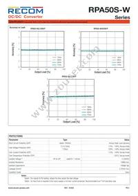 RPA50S-483.3SW/P Datasheet Page 5