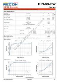 RPA60-2424SFW/P-HC Datasheet Page 2