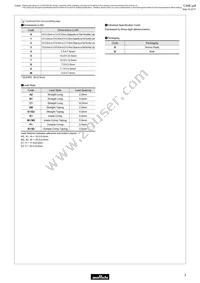 RPER72A104K3M1C07A Datasheet Page 5