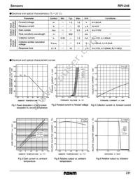 RPI-246 Datasheet Page 2