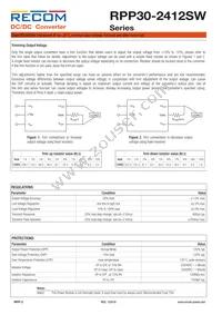 RPP30-2412SW Datasheet Page 2