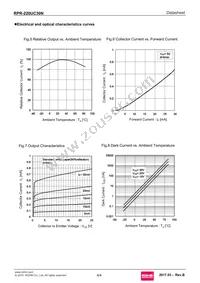 RPR-220UC30N Datasheet Page 4